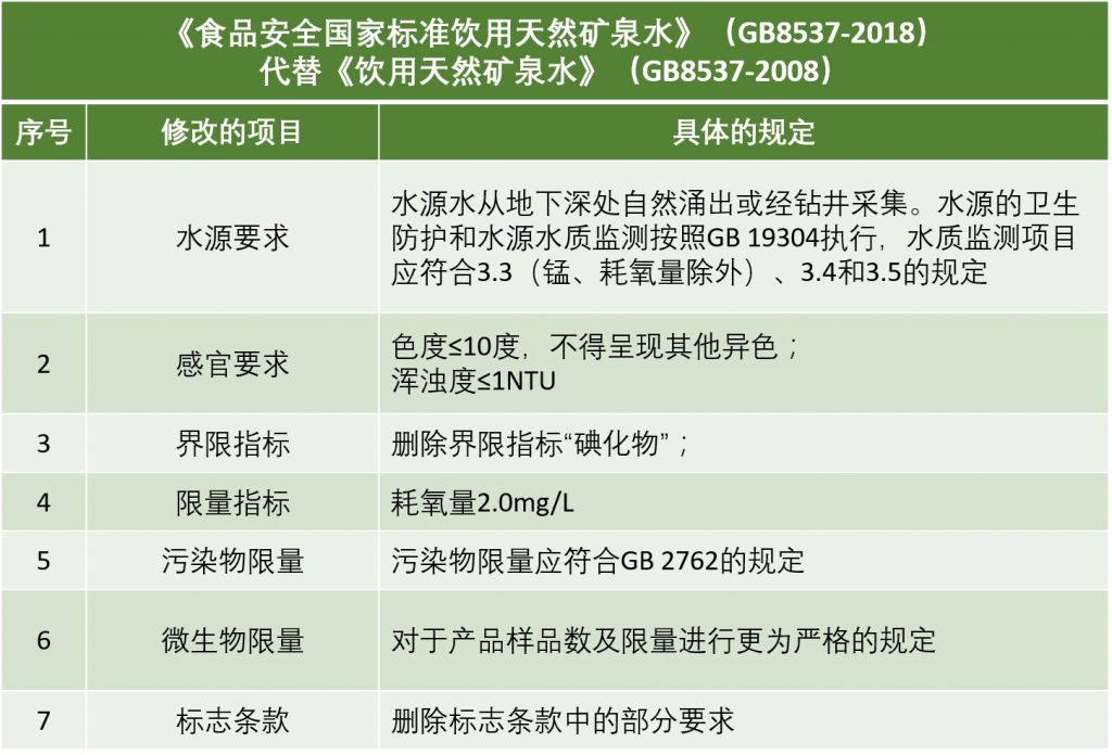 天然礦泉水